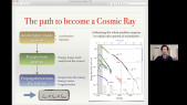 thumbnail of medium Session Record: 44 The Origins of Galactic Cosmic Rays | GAD-GAI-CRD