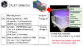 thumbnail of medium Extended measurement of the proton spectrum with CALET on the International Space Station