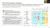 thumbnail of medium Didier Contardo - ECFA detector R&D roadmap