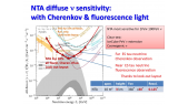 thumbnail of medium Galactic Bulge VHE tau-neutrino and gamma-ray Monitor with Ashra-1 and NTA detectors