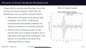 thumbnail of medium An analysis of a tau-neutrino origin for the atypical ANITA-IV cosmic-ray-like events