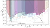 thumbnail of medium Dark Matter annihilation to neutrinos: New limits and future prospects