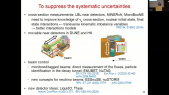 thumbnail of medium Neutrino oscillations - Dr. Justyna Lagoda