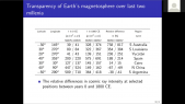 thumbnail of medium Transparency of magnetosphere for cosmic rays in last two millennia