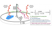 thumbnail of medium Low Cost Neutron and Muon Detectors for Soil Moisture Monitoring