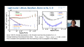 thumbnail of medium Session Record: 18 Cosmic Ray Secondary nuclei: observations and impact on theories | CRD