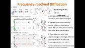 thumbnail of medium Monitoring elementary molecular events with X-ray and quantum light