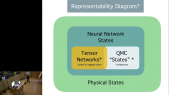 thumbnail of medium Neural-Network Quantum states